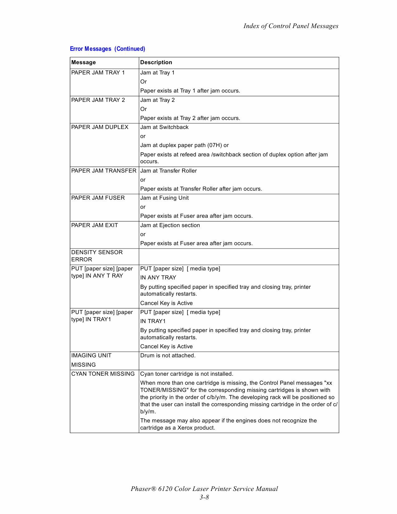 Xerox Phaser 6120 Parts List and Service Manual-2